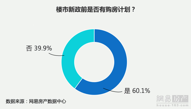 43.6%Ƴٻȡ67.8%ܷΪۻ