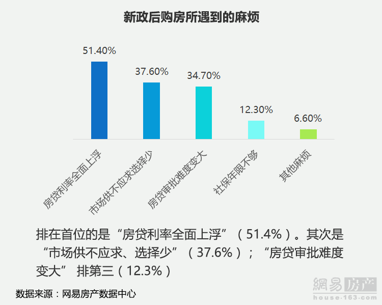 43.6%Ƴٻȡ 67.8%ܷΪۻ