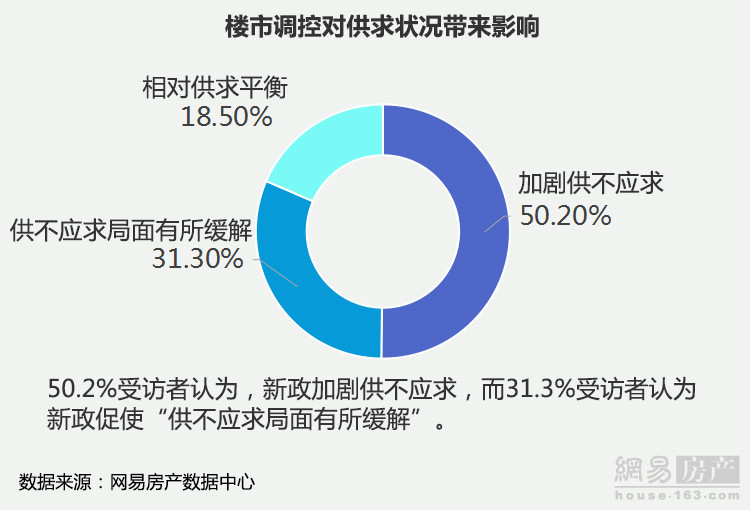 43.6%Ƴٻȡ 67.8%ܷΪۻ