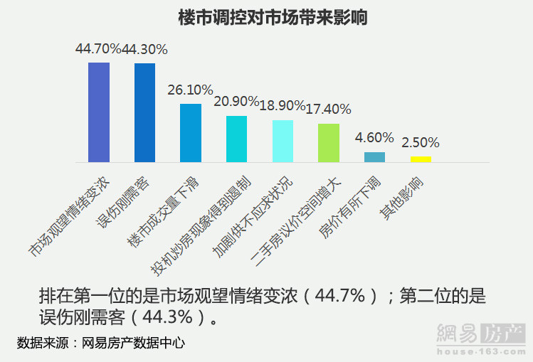 43.6%Ƴٻȡ 67.8%ܷΪۻ