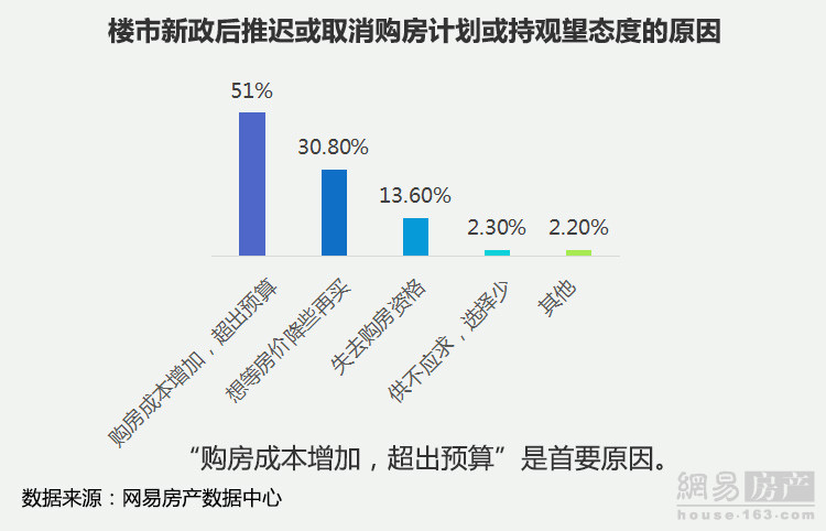 43.6%Ƴٻȡ 67.8%ܷΪۻ