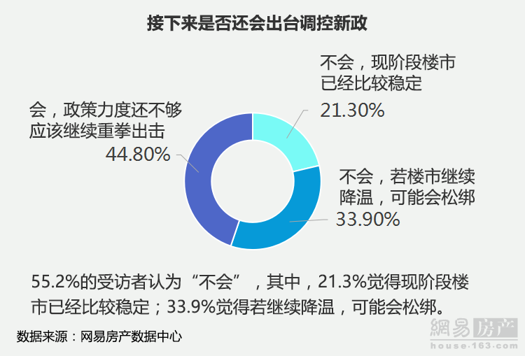 43.6%Ƴٻȡ 67.8%ܷΪۻ