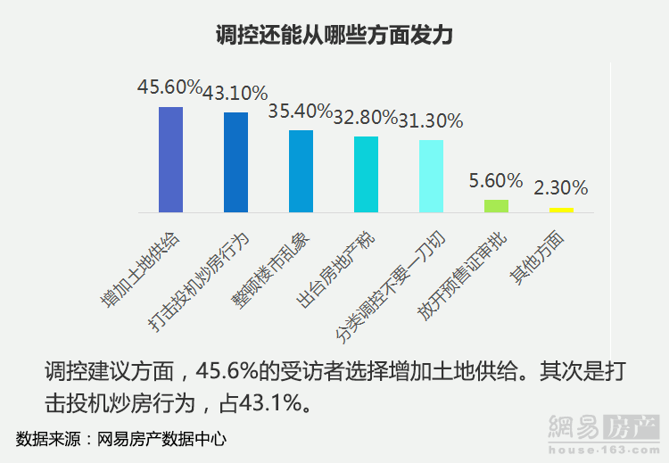 43.6%Ƴٻȡ 67.8%ܷΪۻ