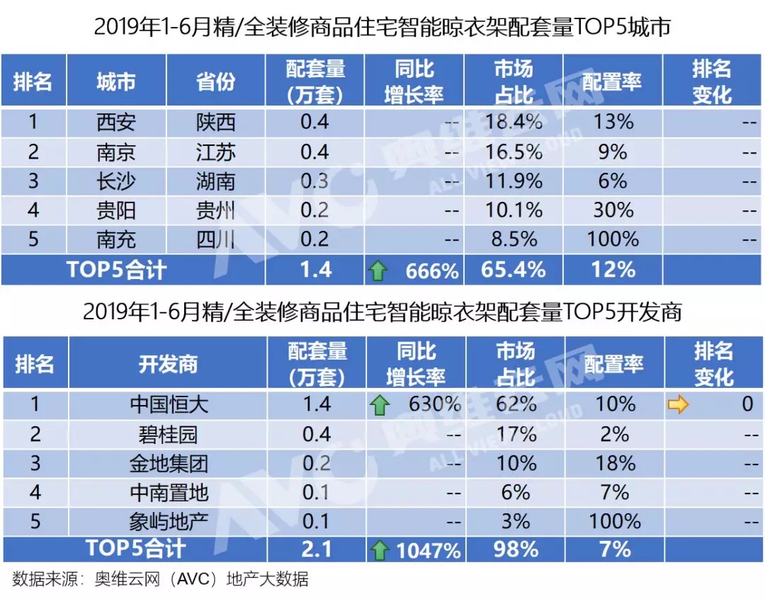 20191-6¾/ȫװƷסլ¼TOP5кͿ