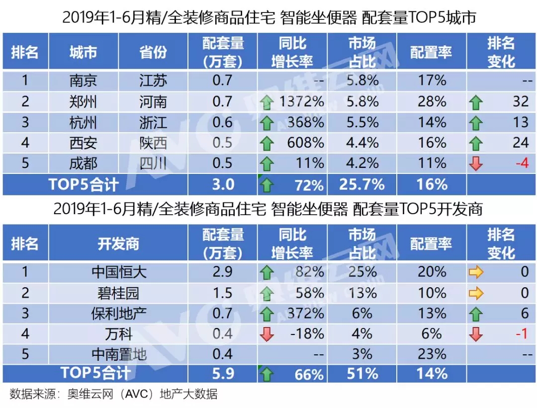 20191-6¾/ȫװƷסլTOP5кͿ