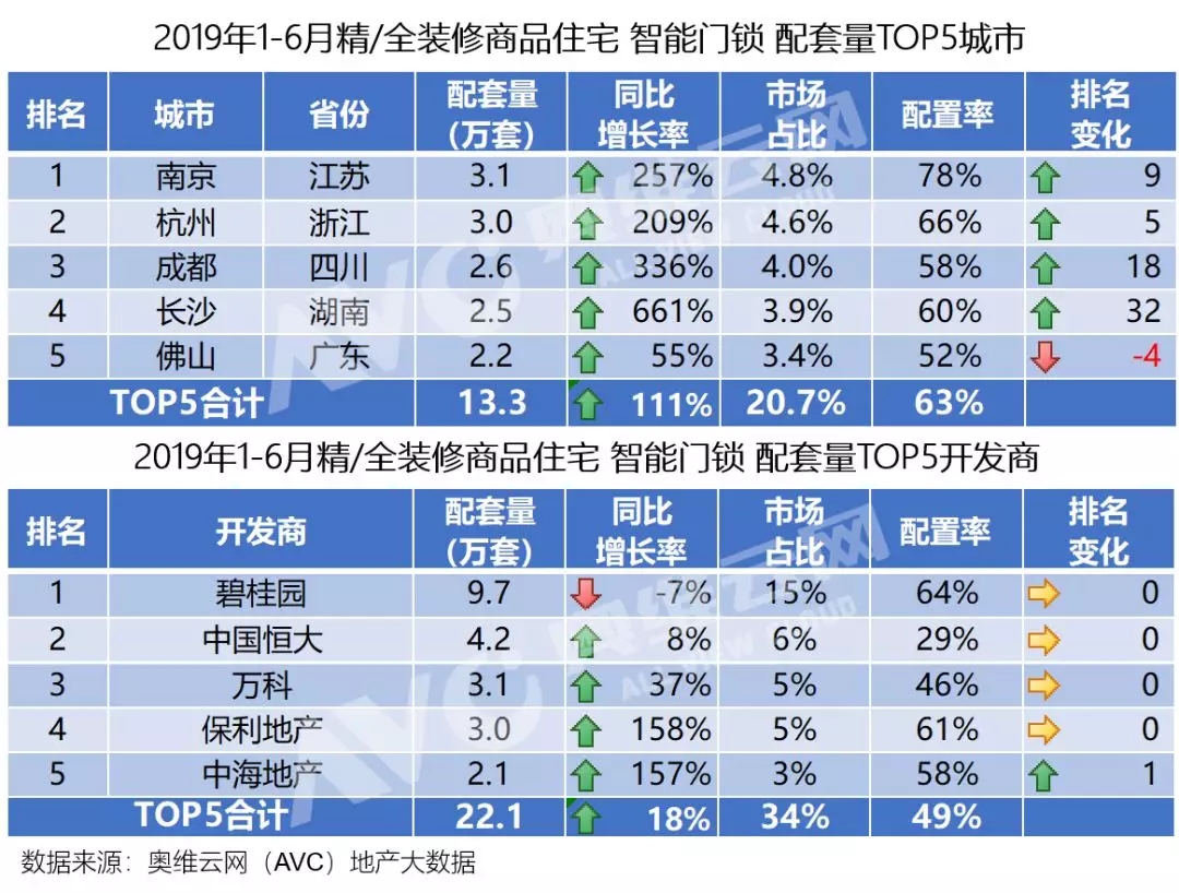 20191-6¾/ȫװƷסլTOP5кͿ